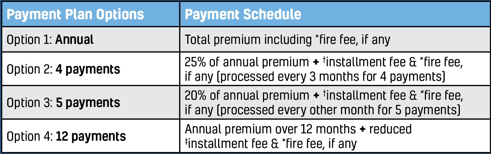 Billing & Payment Updates Statewide Underwriting Services